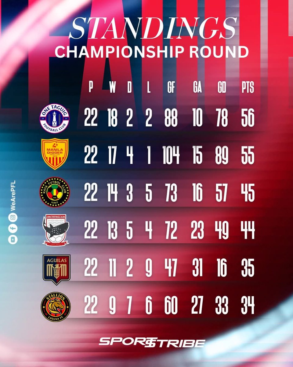 Philippines Football League tweet media