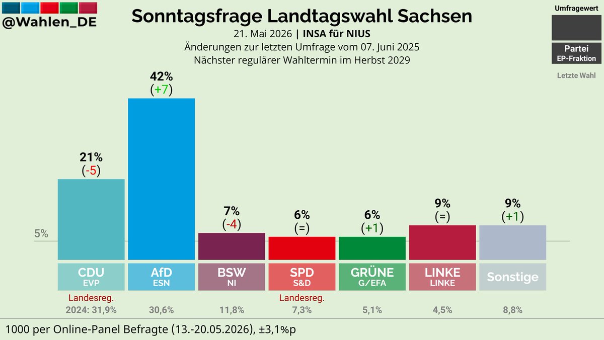 Deutschland Wählt tweet media