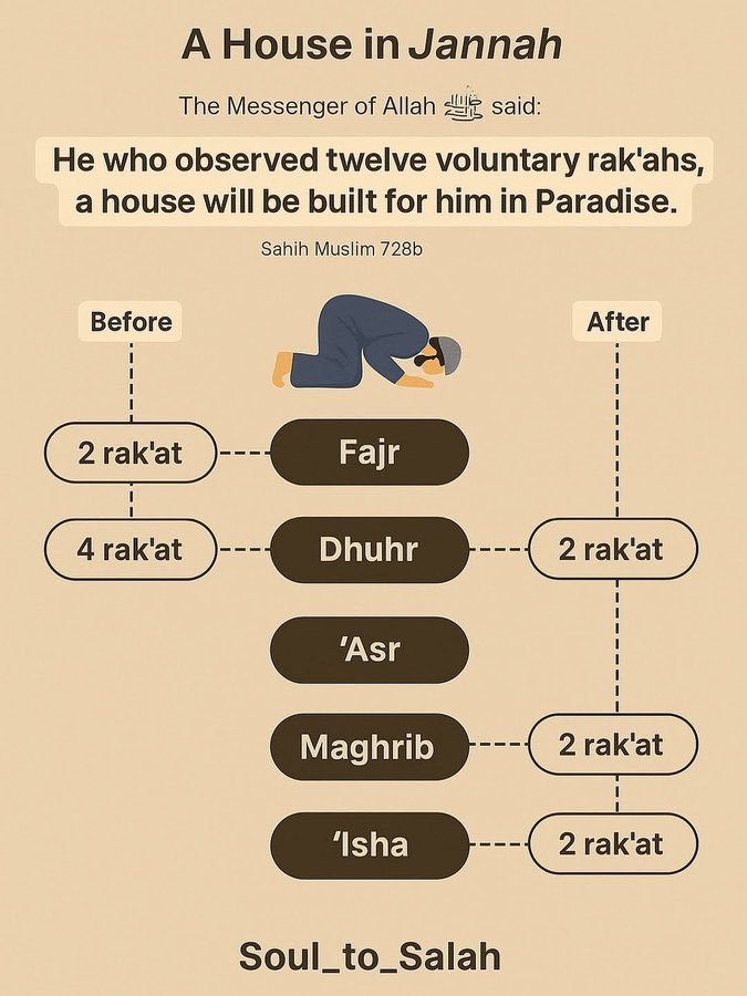 ZainabSaiduBako's tweet photo. A House In Jannah 
The Messenger Of Allah (Sallallahu Alayhi Wasallam) Said…🕋📿 https://t.co/1lKmMi7wOX