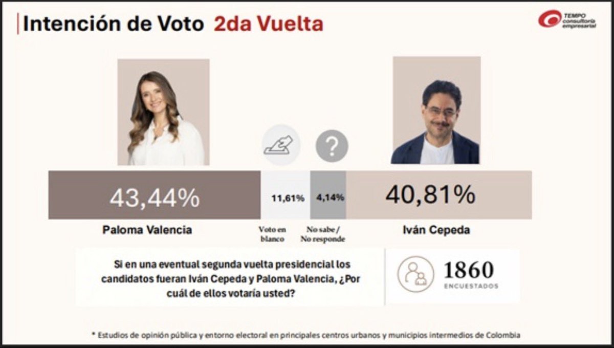 Pablo Felipe Robledo tweet media