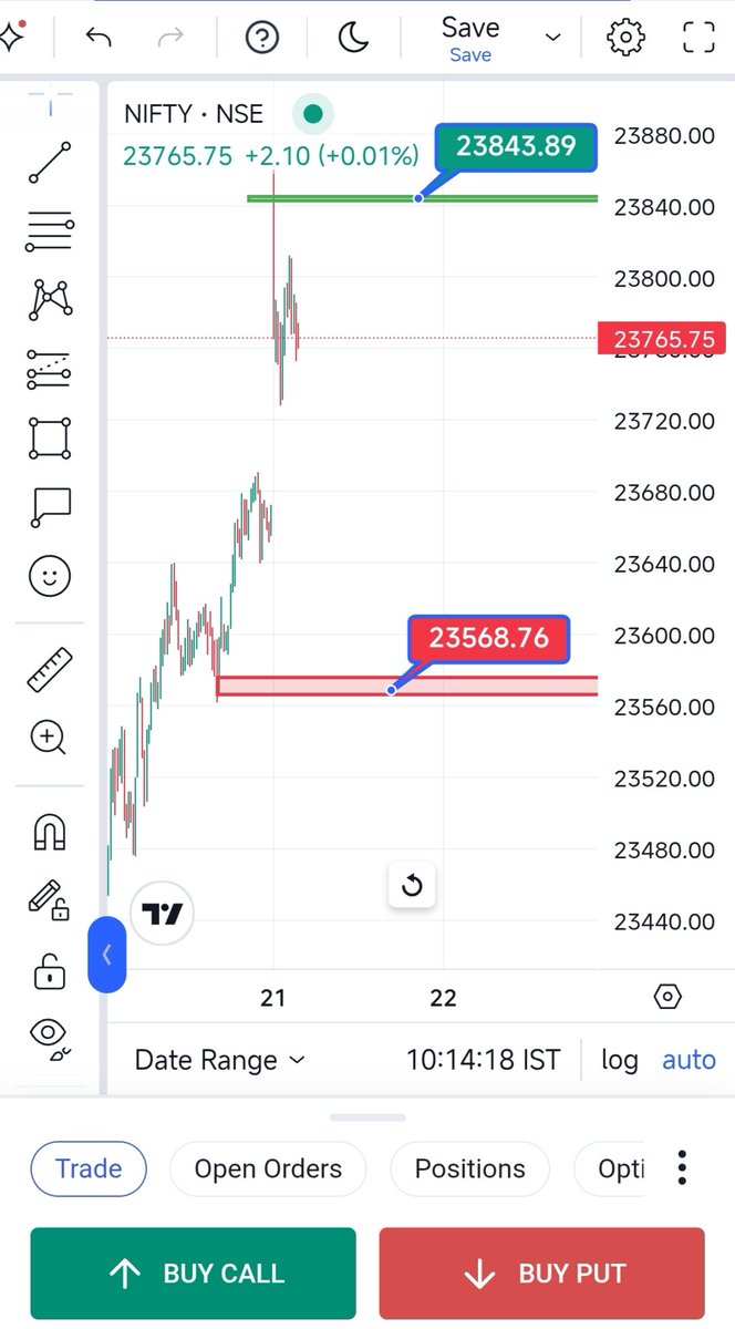 VishalPushap's tweet photo. Interactive Poll (Great for engagement)
​Nifty 50 is moving completely SIDEWAYS around the 12 PM mark! 🧭 It's trapped perfectly between 23,568 and 23,843.
​Where do you think the 2nd half expiry move goes? 👇
​#Nifty50 #Nifty #ExpiryDay https://t.co/Ao7ZHEHlDJ