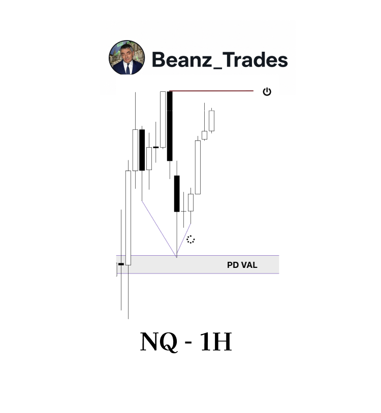 Beanz_trades's tweet photo. NQ - 5.6R continuation

1D - Narrative
6H - Timing
1h - Framework
5m - Entry

LTF was bad pa as it kept making higher highs as smt with YM (consolidation). However there was a 3m smt SS between NQ and YM (at YM lows). Waited for an expansion and retest of breaker block. https://t.co/5CKBPA5HiY