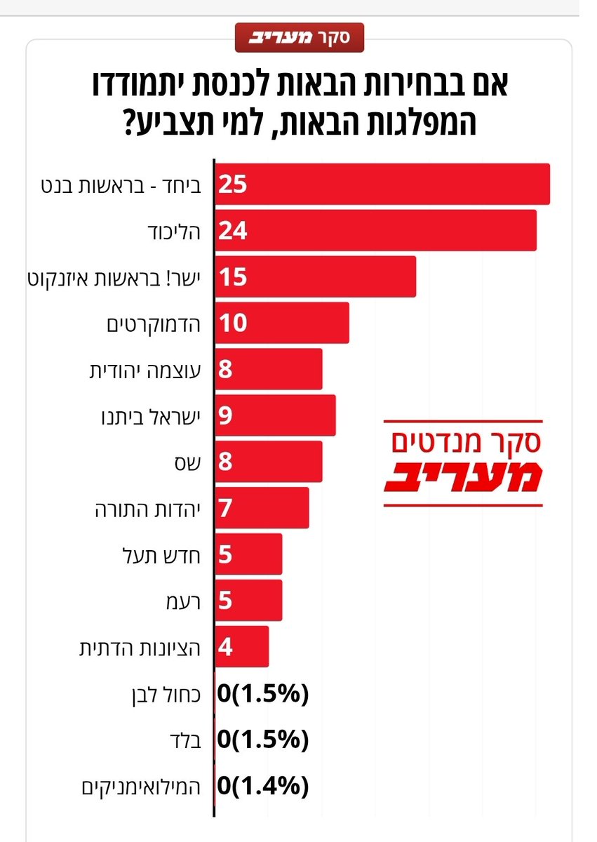 Orly Harel tweet media