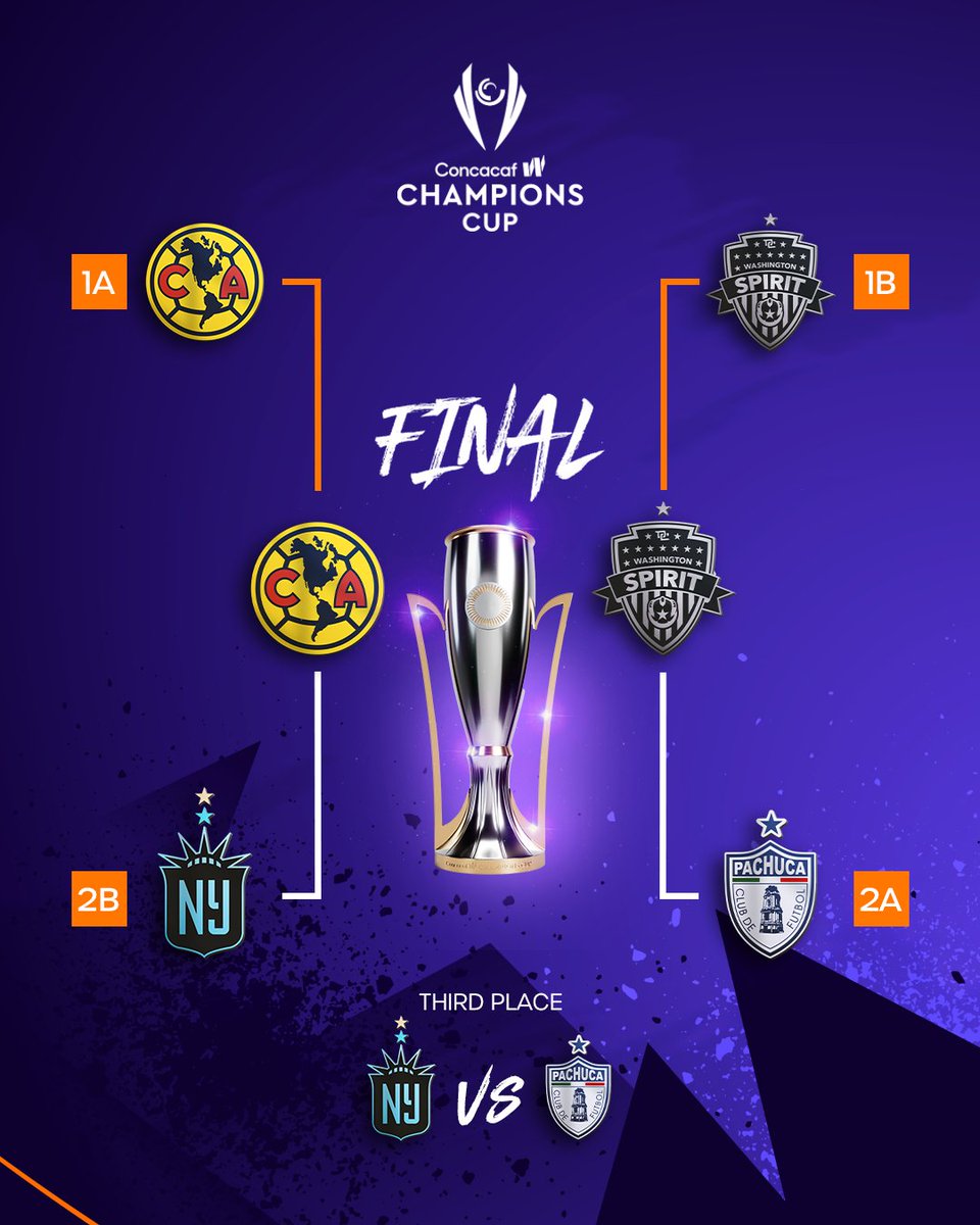 Concacaf W tweet media