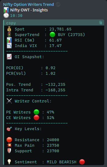 Nifty Trend (@NiFTY_Trend_19) / Posts / X