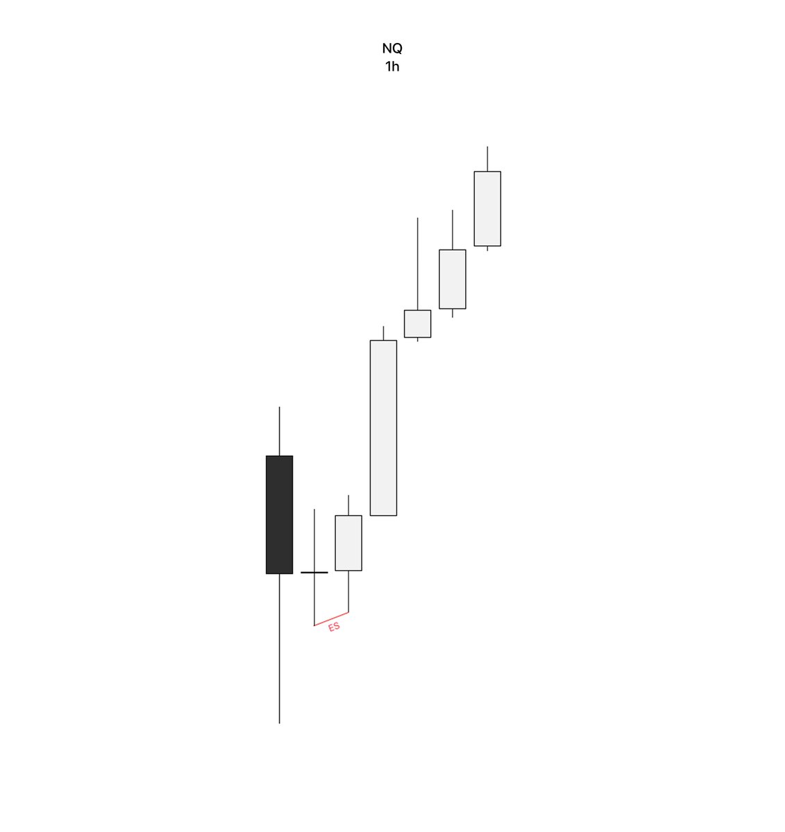 Rytrades tweet media