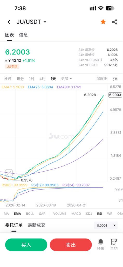 BDS9595's tweet photo. 0.8进场的我再信仰到20，有拿到8倍的伙伴吗？我玩币就是这种信仰 @tal13176342 https://t.co/4L8yNkre7D
