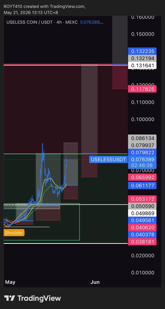 CryptoRoyt's tweet photo. solana:Dz9mQ9NzkBcCsuGPFJ3r1bS4wgqKMHBPiVuniW8Mbonk is ripping https://t.co/YTIDcgbjad