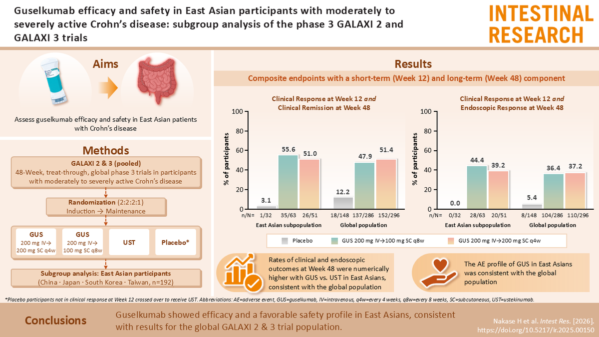 Intestinal Research tweet media