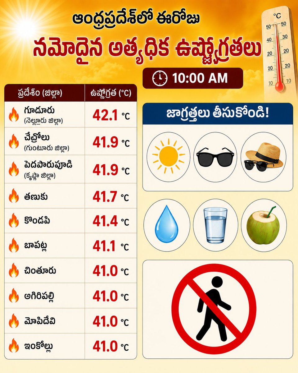 Andhra_Weatherman tweet media