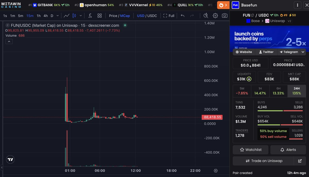 Tenang 💹🧲 tweet media