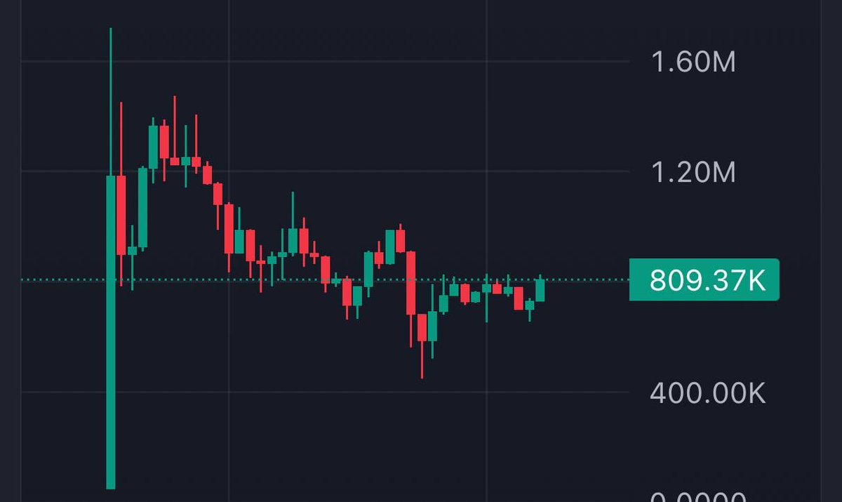 Hinata 🔸| $BNB tweet media