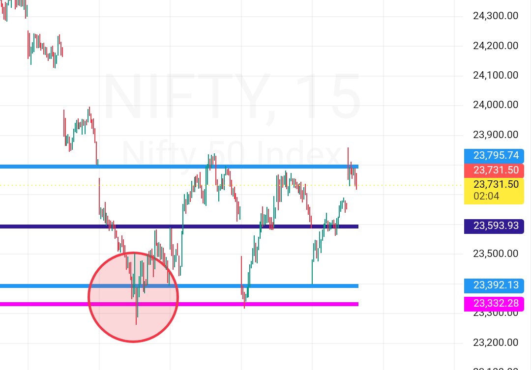 🔱 VedicNIFTY.in 🔱 tweet media