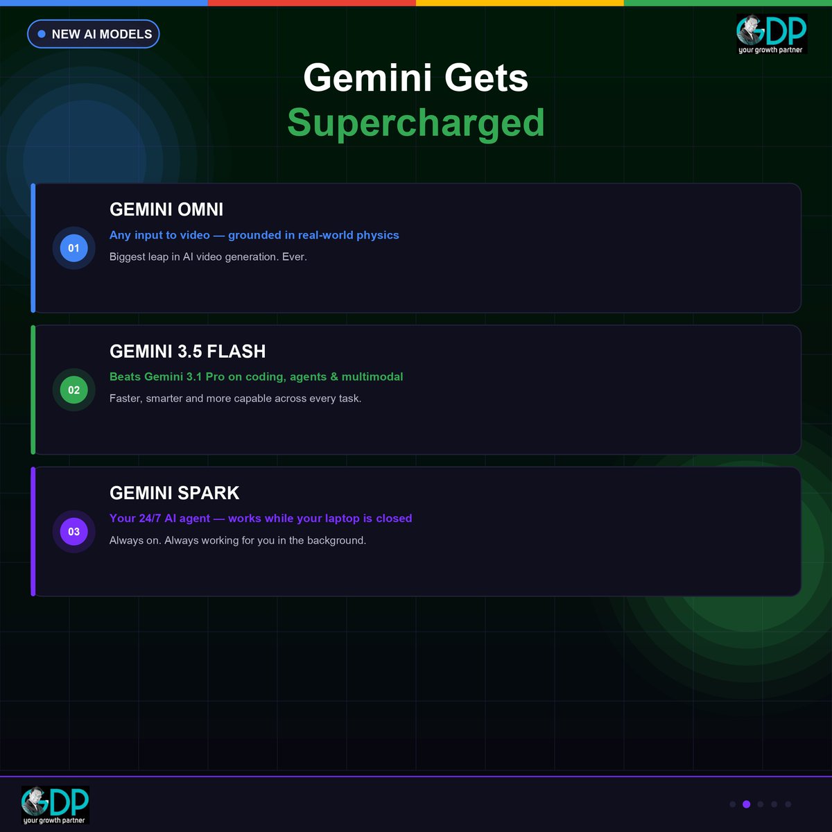 iamgunvant's tweet photo. ropped 22 AI updates in 24 hours. 🚀
#GoogleIO2026 #GoogleIO #GeminiAI #ArtificialIntelligence #AINews #AIUpdates #AITools #AgenticAI #Gemini #TechNews #FutureOfWork #AIForBusiness #GrowthMindset #GDP #YourGrowthPartner https://t.co/rAHVSlrmuZ