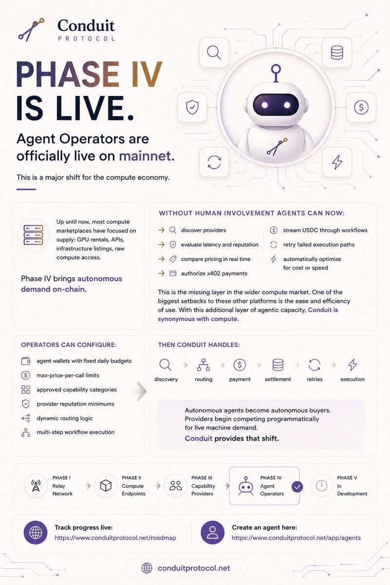 Conduit Protocol tweet media