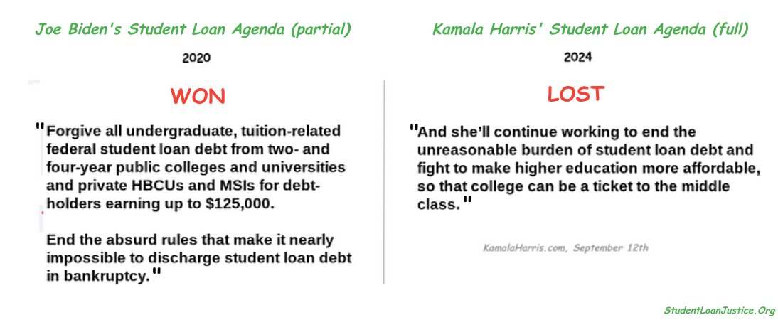 StudentLoanJus1's tweet photo. ps. @Peoples_Pundit,  These people are going to go more strongly than I have ever seen for The Democrats because of what they saw the @GOP do with student loans with the OBBB. 

HOWEVER:  They HATE the Democrats because they are FAKE!

Huge opportunity, here. https://t.co/67cmeNXhfL