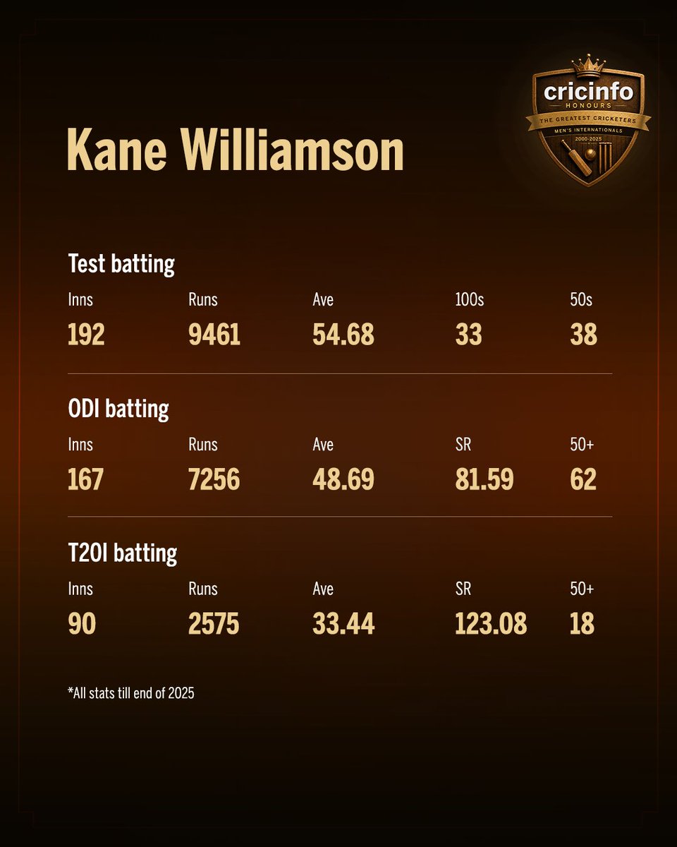ESPNcricinfo tweet media