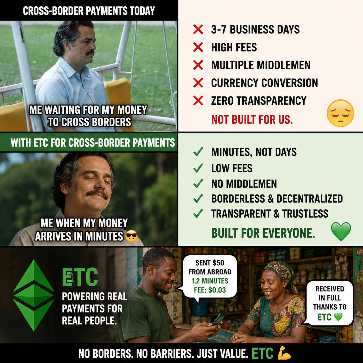 DrDamAlways's tweet photo. Gm Gm everyone 

People forget what crypto is actually for. It’s not just about charts; it’s about real-world utility.

​Sending money across borders shouldn't feel like waiting for dial-up internet in 2026. 
Minutes, not days. Low fees, not robbery. ⚡️
​$ETC: Powering real payments for real people. 🌍
​#Blockchain #EthereumClassic #Fintech