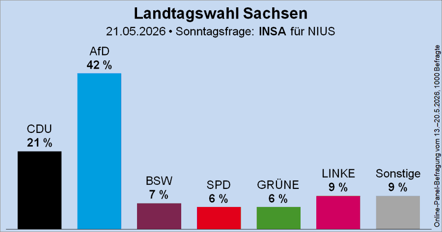 BockwurschtClown🇩🇪 tweet media