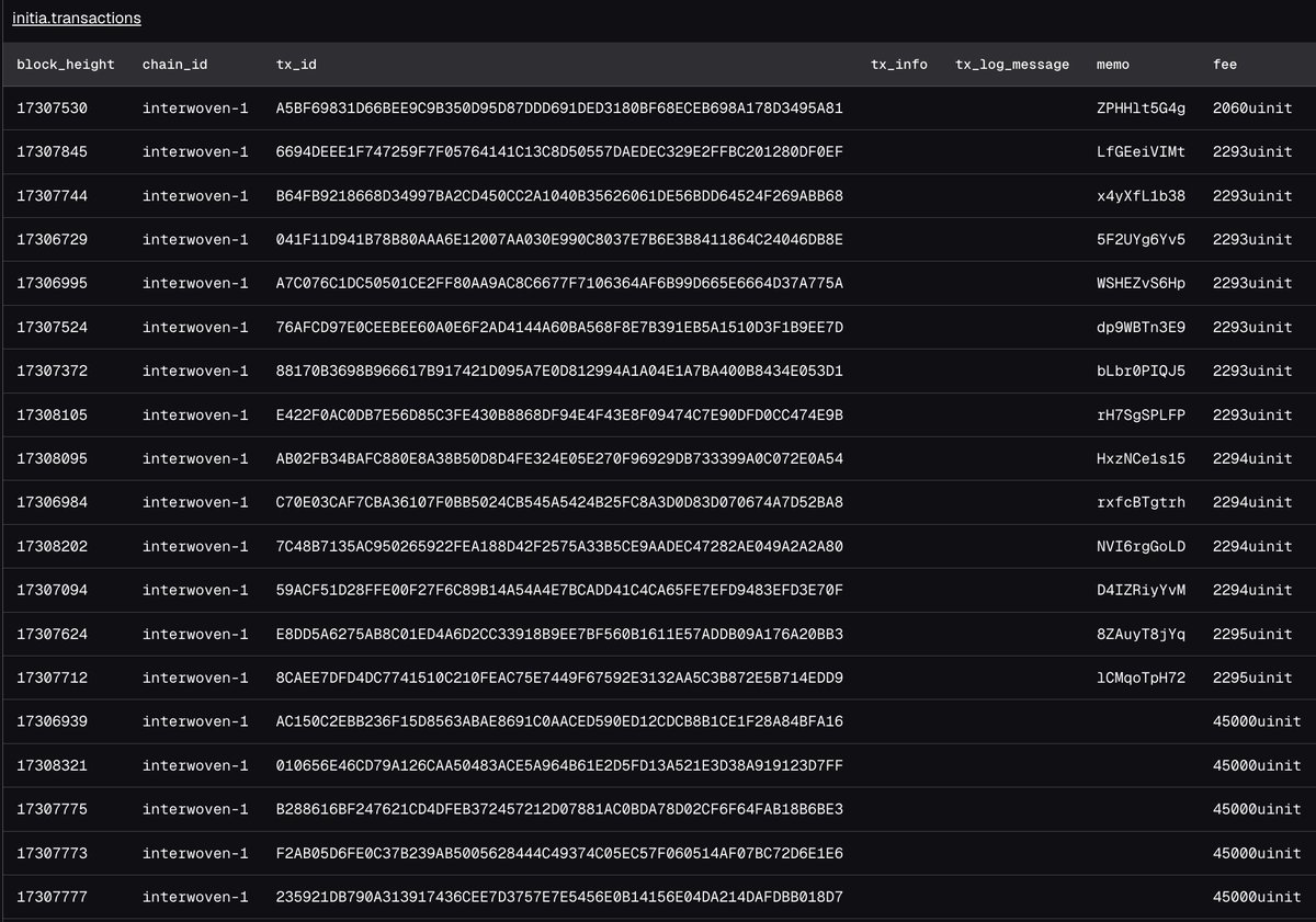 0xgulali's tweet photo. Kalau ngitung "fee" di @initia gimana kak?

Data "fee" initia di database @Dune gak ada di initia.tx_message, tapi ada di initia.transactions(gambar 1).

Kayak misal kalian mau cari ARPU(Annual Revenue per User) di Initia(gambar 2), ambil data fee dari tabel transactions. 
Tapi...kalian harus combine data di tx_message sama di transactions dulu untuk dapetin kolom `block_timestamp` karena di tabel transactions ga ada.
Uniknya lagi, data type untuk "fee" ini adalah `varchar` bukan INT atau DOUBLE -> contoh: 2060uinit

Bingung? Gak papa, normal kok 😄