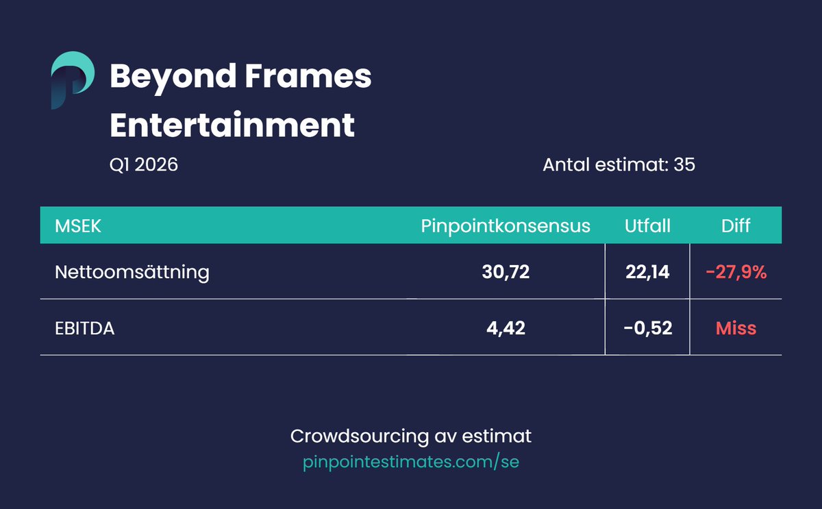 Pinpoint Estimates Sverige tweet media