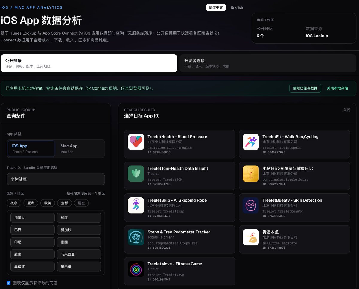 小树船长 tweet media