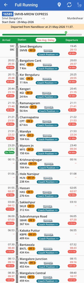 dkdistrictrail's tweet photo. The temporary augmentation of coaches to Train No. 16595/96 KSR Bengaluru–Karwar Panchaganga Express has significantly altered the crossing pattern in the ghat section, especially after shifting the crossing from Shiribagilu to Subrahmanya Road. This operational change is now causing cascading delays to multiple overnight long-distance trains towards Mangaluru, including Tr No. 16511 KSR Bengaluru–Kozhikode Express, Tr No. 16585 SMVT Bengaluru–Murudeshwar Express and Tr No. 17377 Vijayapura–Mangaluru Central Express.

Train No. 16511, which is considered a lifeline for the people of Dakshina Kannada district and the only direct train running via Kunigal–Hassan route between Bengaluru and Mangaluru, is now facing severe punctuality issues. The average delay data of the last 7 days itself shows delays of around:
• 47 mins at Subrahmanya Road
• 1 hr 8 mins at Kabaka Puttur
• 1 hr 2 mins at Bantwala
• 1 hr 7 mins at Mangaluru Central
The attached running status images clearly show how one operational bottleneck is affecting multiple trains daily and causing hardship to students, employees, business travellers and regular commuters who depend on these overnight services.
We sincerely request @SWRRLY and @DrmMys sir to urgently review the present crossing arrangement and restore smoother train operations in the ghat section by proper rescheduling/crossing management. The reliability and punctuality of these important coastal Karnataka trains must be protected in the interest of the travelling public.
@CaptBrijesh @AshwiniVaishnaw @VSOMANNA_BJP @RailMinIndia @GMSRailway @DRMPalghat
