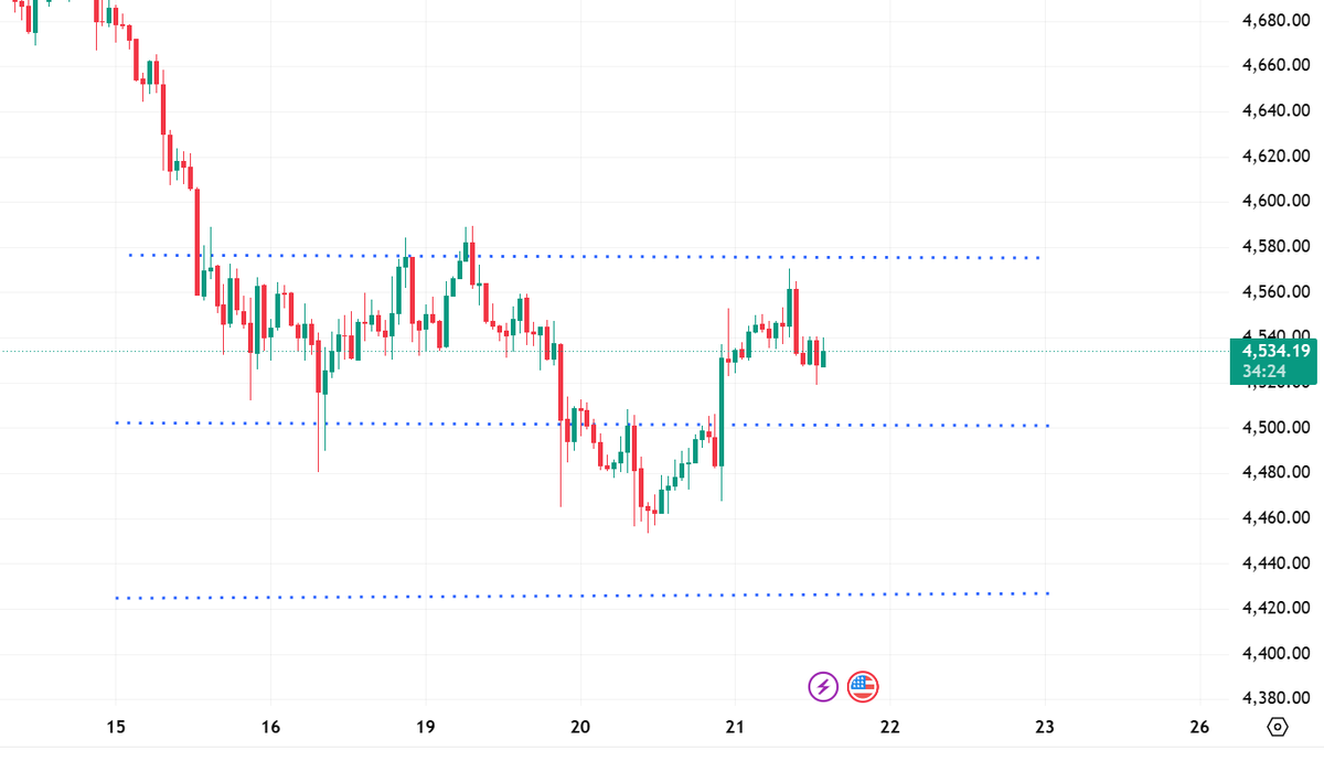 XAUUSD Gold free signal tweet media
