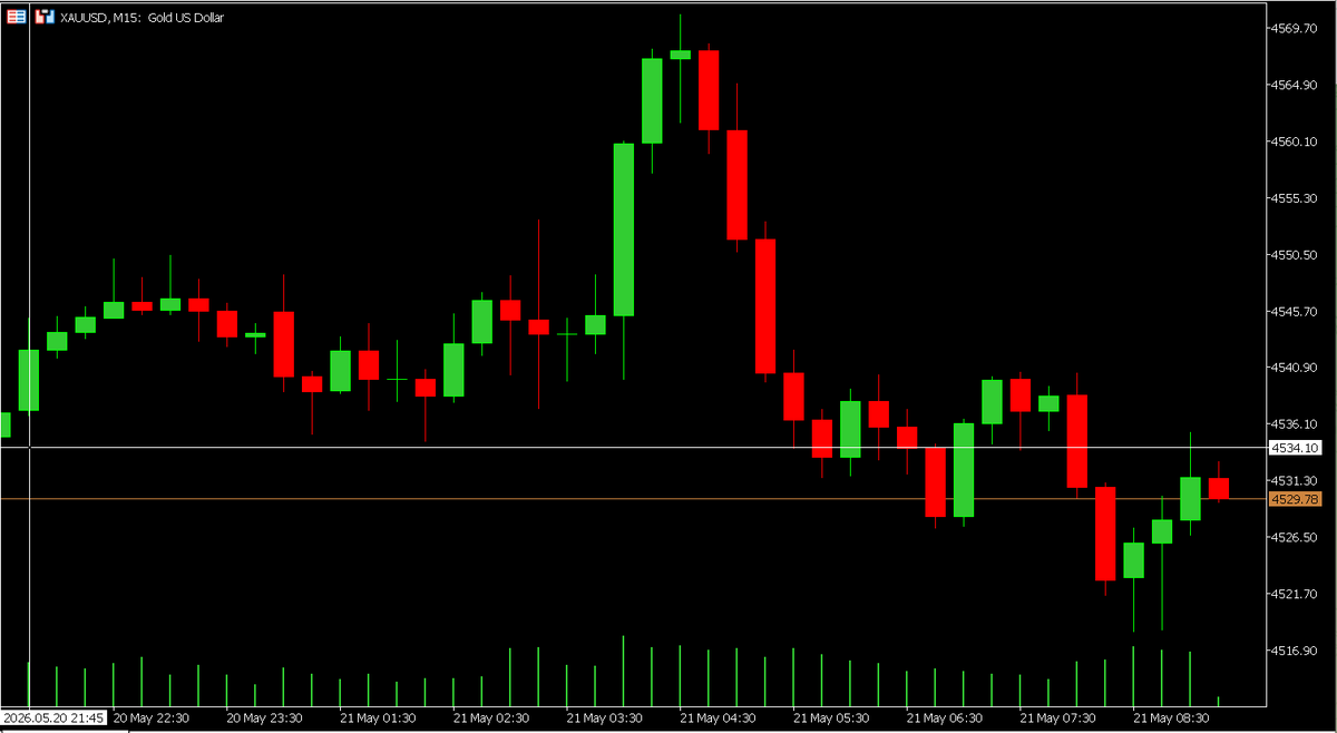 ChasingChart tweet picture