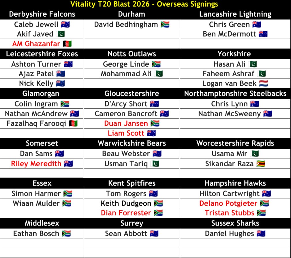 T20 Tracker tweet media