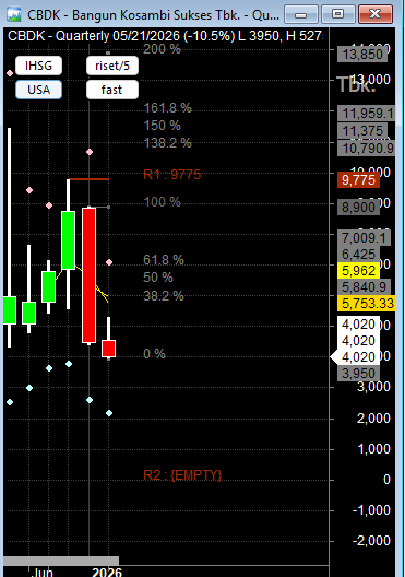 Chart Investor Saham IHSG,USA,Crypto tweet media