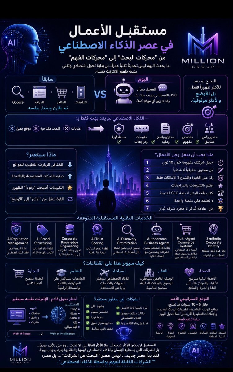 MillionGroup-KSA tweet media