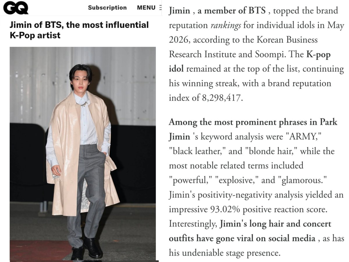 JiminEffectUSA's tweet photo. 📰 GQ Mexico reports "Jimin of BTS, the most influential K-Pop artist" based on South Korea's K-pop idol brand reputation ranking for May 2026. 

"Interestingly, Jimin's long hair and concert outfits have gone viral on social media, as has his undeniable stage presence."

#JIMIN #지민 #PARKJIMIN

🔗 https://t.co/X6ezhGyy5Q