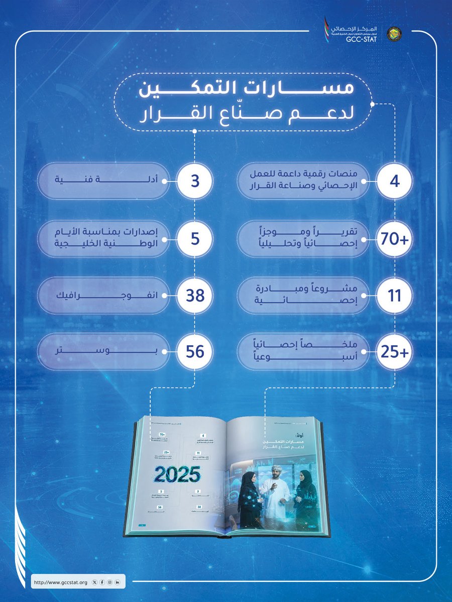 المركز الإحصائي الخليجي tweet media