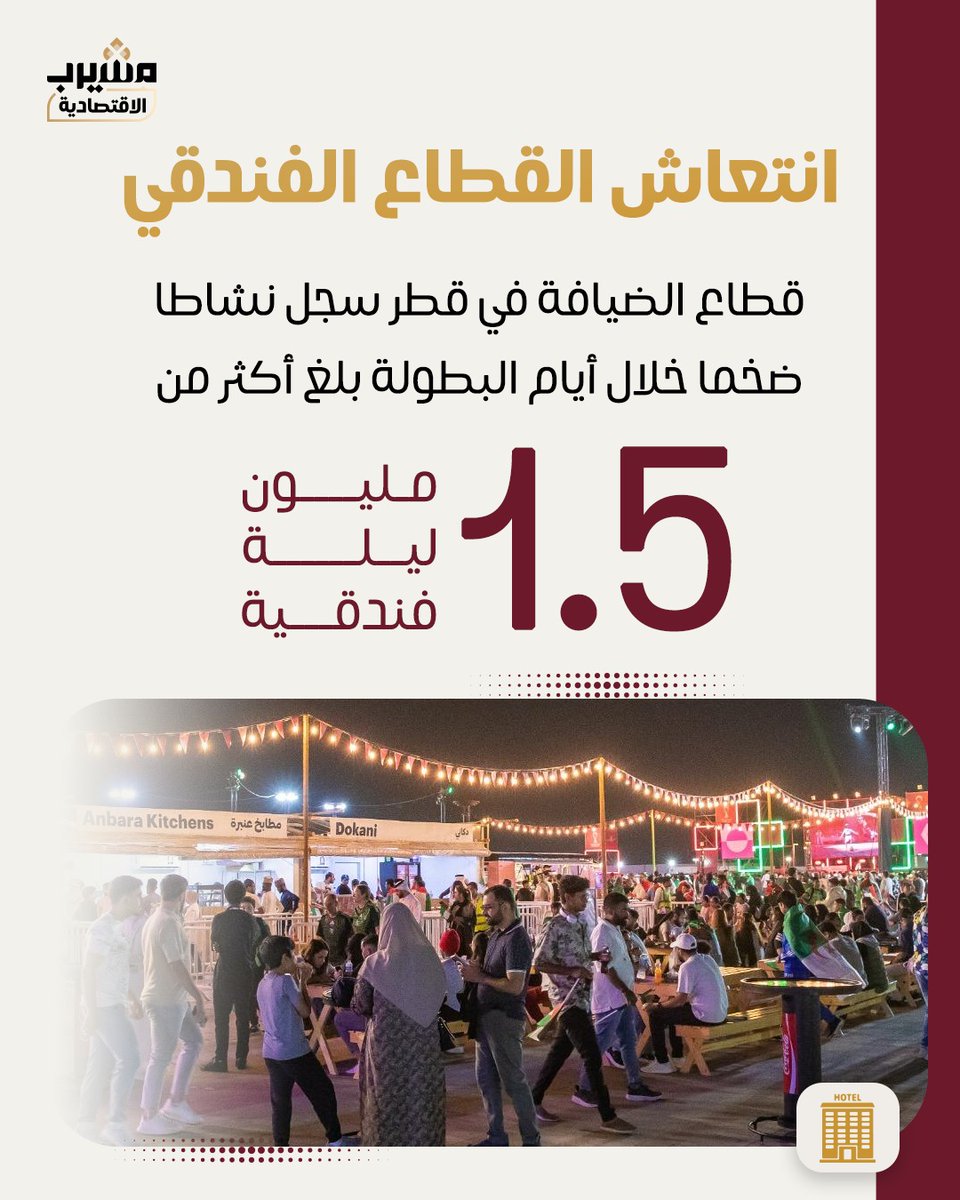 مشيرب الاقتصادية - Msheireb Business tweet media
