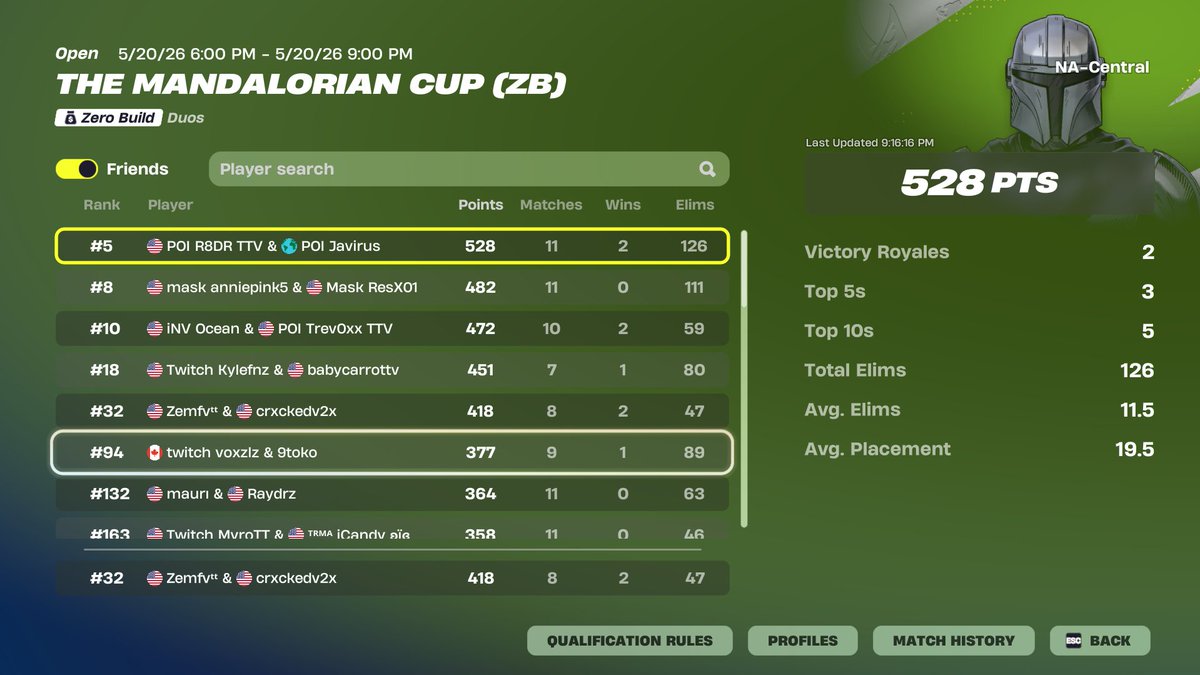 Zem_fv's tweet photo. dint play last 3 games top 34 Nac most stacked skin cup ive ever played https://t.co/3o9ZLfnuHl