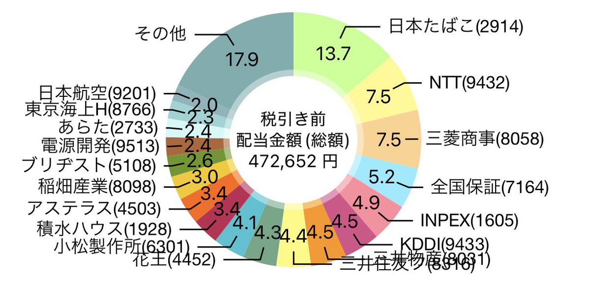 ちょこみんと🏝長期高配当株投資家 tweet media