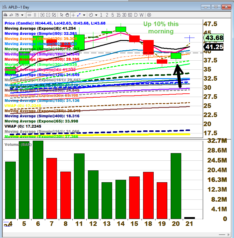 Stefanie Kammerman/The Stock Whisperer tweet media