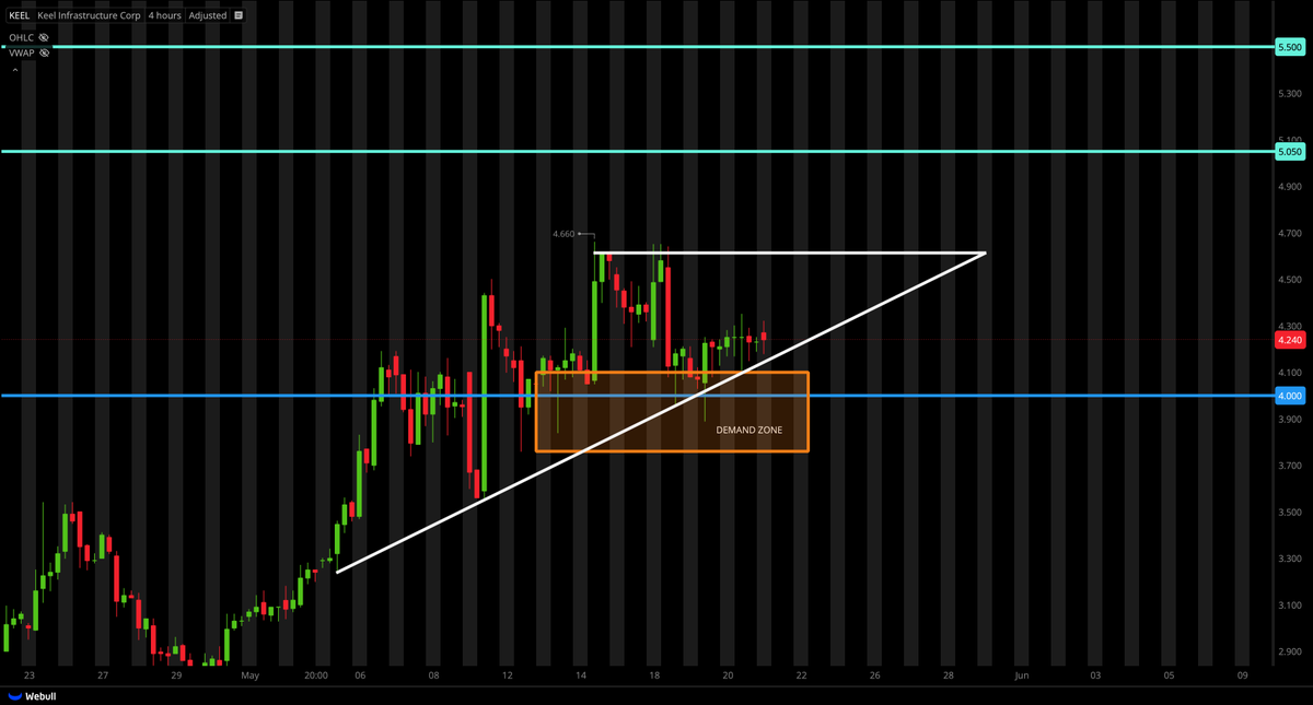 Tiger Line Trading tweet media