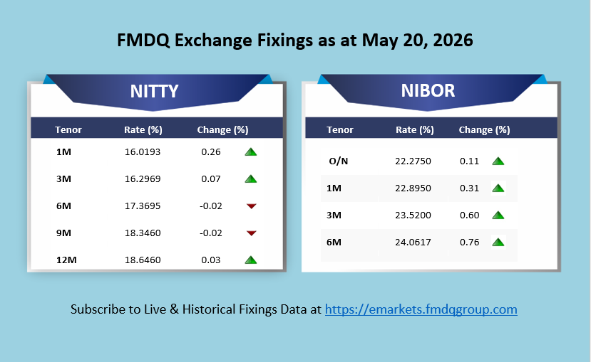 FMDQ Group tweet media