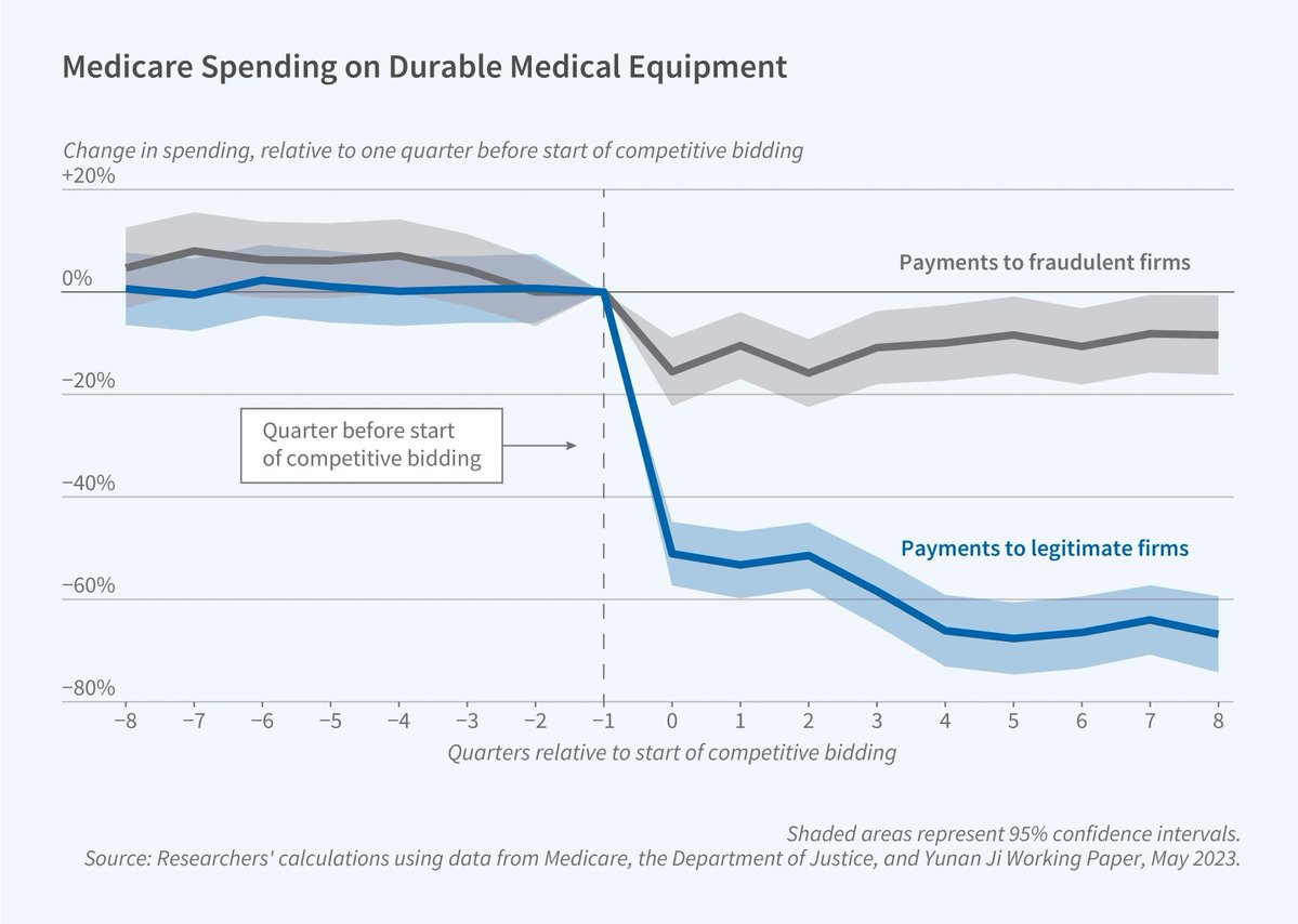NBER tweet media