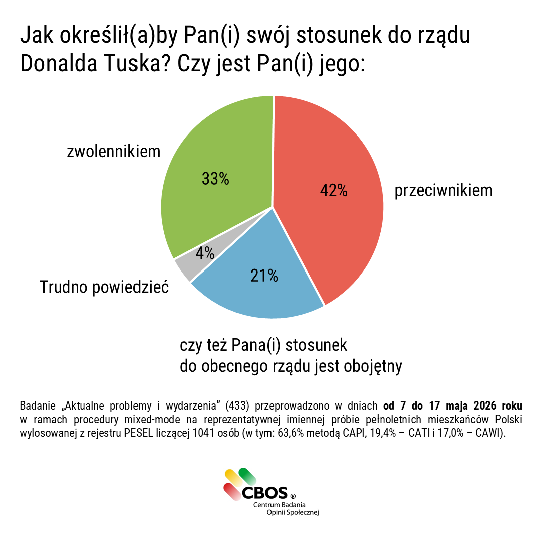 CBOS tweet media
