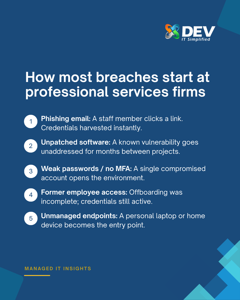 paritoshjani's tweet photo. You hold client data. Attackers know it. 
73% of ransomware attacks target firms SMBs.

One weak link. One compromised network. One devastating lawsuit.

Book your free assessment https://t.co/UA37y16vjE

@JaiminJShah 

#CyberSecurity #defense #Ransomware https://t.co/tev2vYq0nA