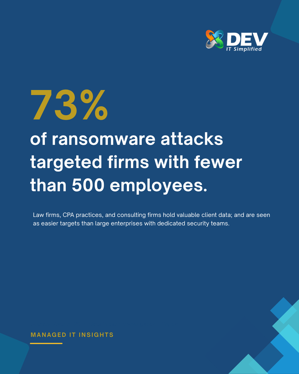paritoshjani's tweet photo. You hold client data. Attackers know it. 
73% of ransomware attacks target firms SMBs.

One weak link. One compromised network. One devastating lawsuit.

Book your free assessment https://t.co/UA37y16vjE

@JaiminJShah 

#CyberSecurity #defense #Ransomware https://t.co/tev2vYq0nA