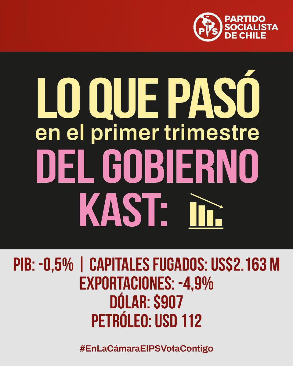 Partido Socialista de Chile tweet media