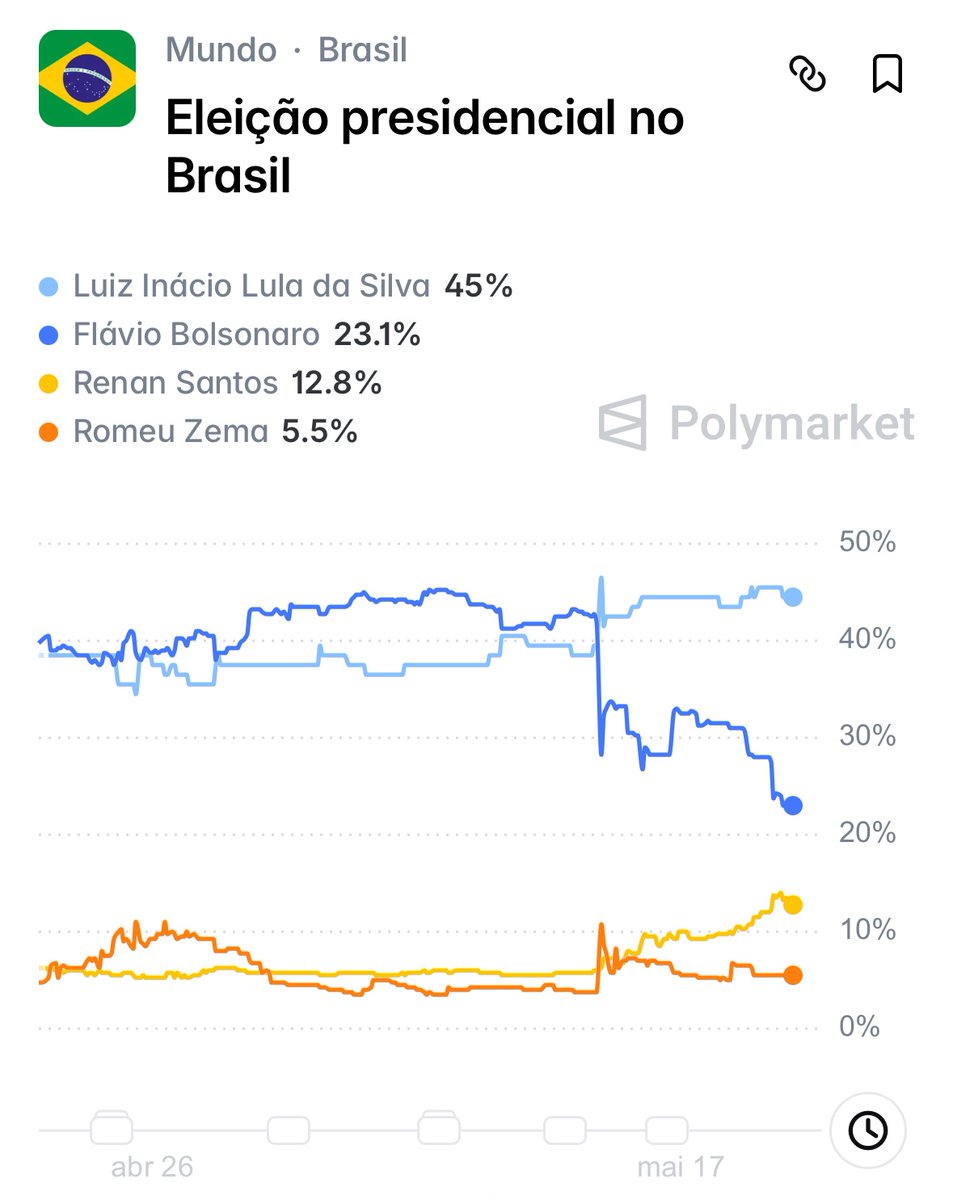 theeu_sc's tweet photo. @xguedeslol @RenanSantosMBL https://t.co/bJp4xuUT4W