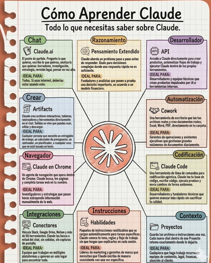 José Siles | AI | Data tweet media