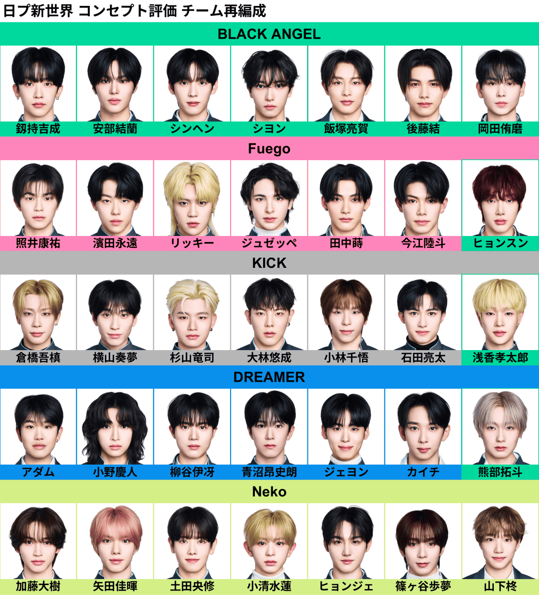 universe WEi ジュンソ 当選ポラ THE BOYZ 