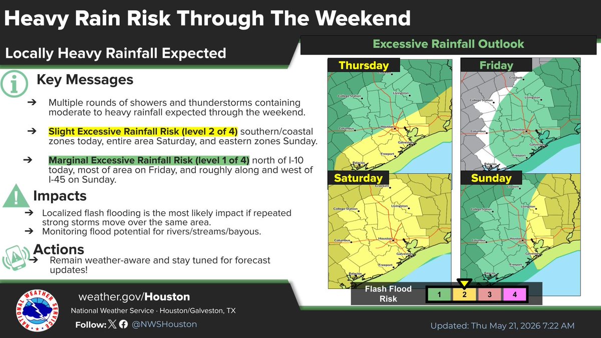 NWS Houston tweet media