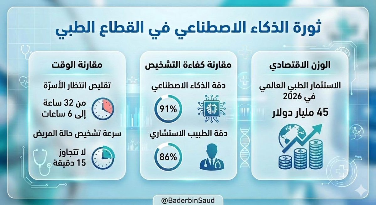 بدر بن سعود tweet media
